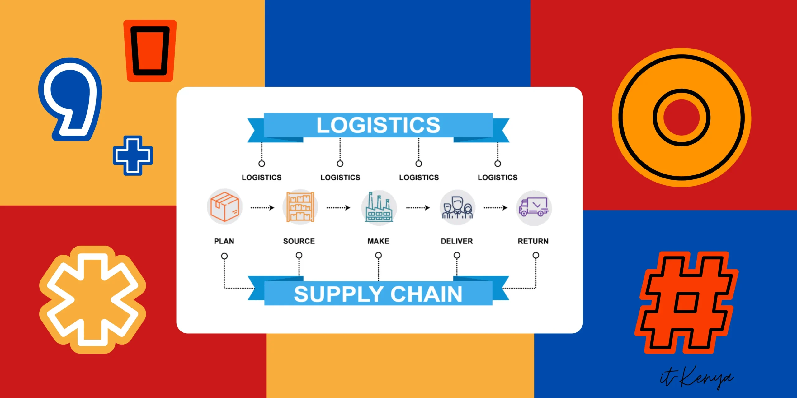 erp software for supply chain in kenya